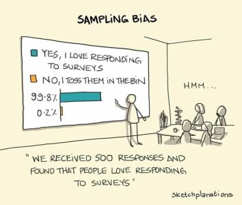 Sampling bias, effect on outcomes (statistics, rational, facts, science, logic, npc, sheeple, normies)