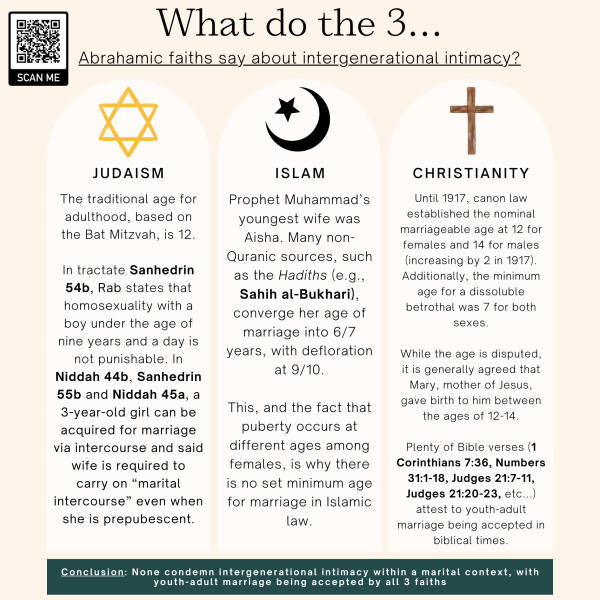 File:Abrahamic faiths.png