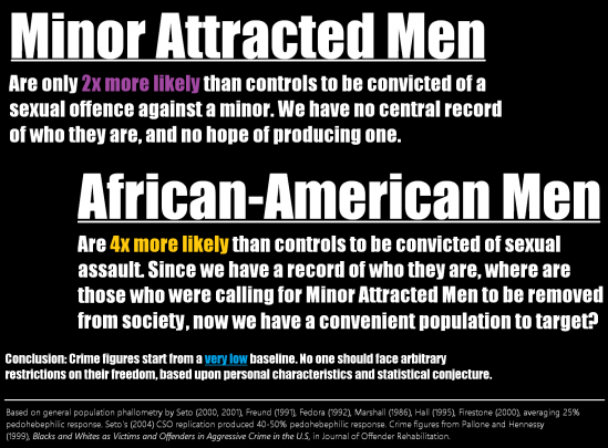 Logic of antis vs crime statistics: Put a curfew on Black Men (sexuality, african american, hebephilia, risk, access, pedophilia, minor attraction, seto, science, psychology)