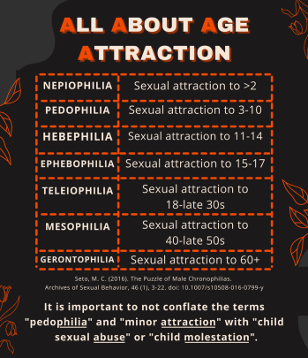 Seto definition of minor-attractions and chronophilias (sexuality, pedophilia, hebephilia, ephebophilia, nepiophilia, maps, definition, accuracy, nomap, pedmed, virped, acnomap, stigma, destigmatization)