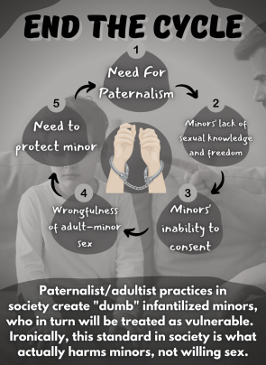 Cyclical paternalism explainer (consent, minor-adult sex, knowledge, ignorance, innocence, self fulfilling prophecy, paternalism, adultism, ageism, adverse consequence)