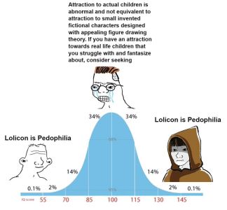Bell curve on lolicon (proship, fiction, child porn, lolicon, japanese, npc, normie, midwit, drawings, art, cope, cognitive development, ability, capacity, brain, IQ, age, pedophilia, hebephilia - alternative version re. mental capacity inside)