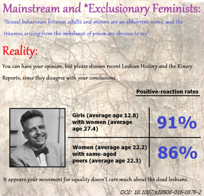 Modern Feminists disowning Lesbian History (Kinsey) (research, minor-adult sex, academia, bruce rind, comparison, csa, data, analysis, quant, child, consenting, voluntary)