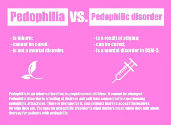 Lecter: Pedophilic Disorder distinction ("inborn" is disputable, and the author has since evolved a less medicalist stance but the distinction is important) (sexuality, pedmed, virped, acnomap, pedophilia, minor attraction, native, science, psychology, innate, immutable, disorder, dsm)