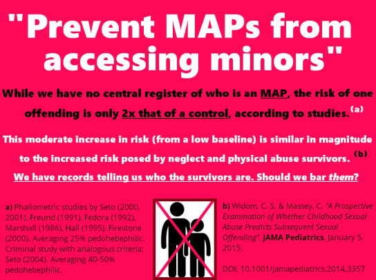 Prevent MAPs from accessing minors? Why not prevent physical abuse survivors while we are at it? (sexuality, neglect, hebephilia, risk, access, pedophilia, minor attraction, seto, freund, science, psychology)