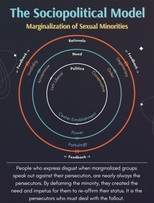 Sociopolitical Model: Marginialization of Sexual Minorities (maps, sociology, politics, pariah, newgon, othering, bipartisan, ostracism, social, class)