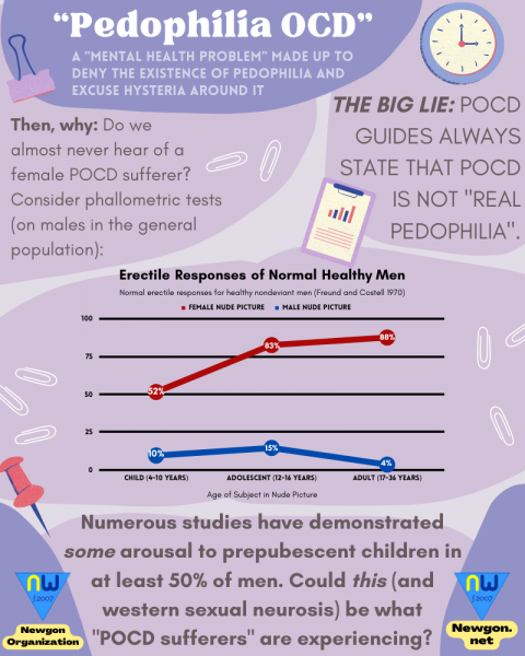 File:The Myth of “Pedophilia OCD” (800 × 1000 px).png