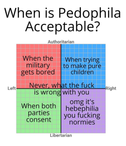 When is pedophilia acceptable political compass (reply, response, politics, map, pedo, libertarian, authoritarian, left, right)
